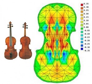 violinsaiofna